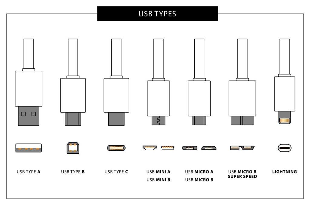 USB-typu-A_B_C_mini_micro_lightnining