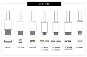 USB-typu-A_B_C_mini_micro_lightnining
